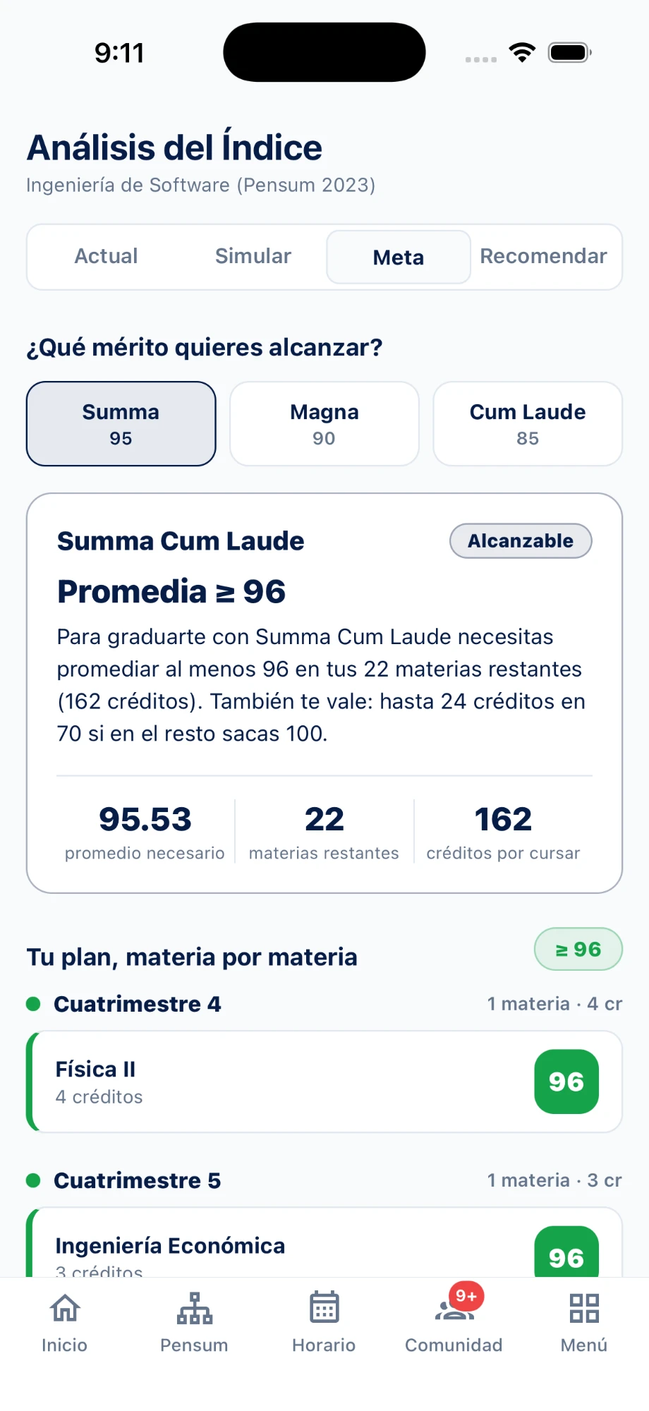 Análisis del índice en MiPensum: metas Cum Laude, Magna y Summa con el promedio necesario para alcanzarlas